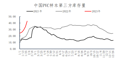 PVC后续走势前瞻