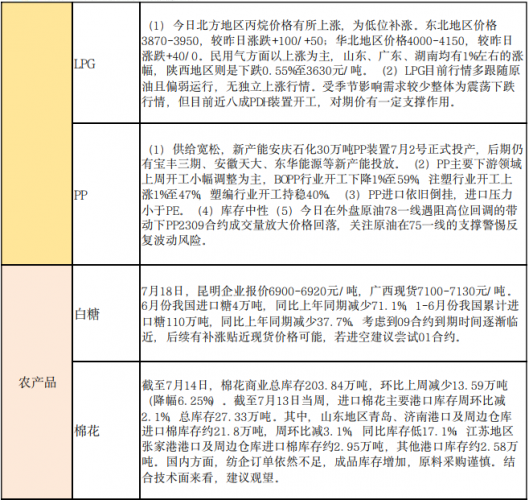 商品期货每日收评 星期二