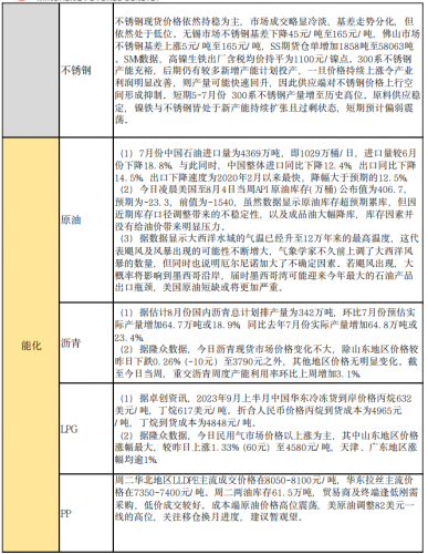 商品期货每日收评 星期三