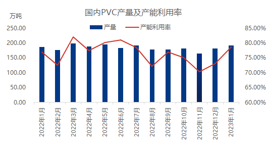 PVC后续走势前瞻