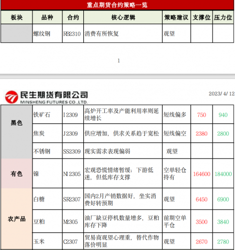 商品期货每日收评 星期三