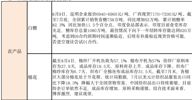 商品期货每日收评 星期三