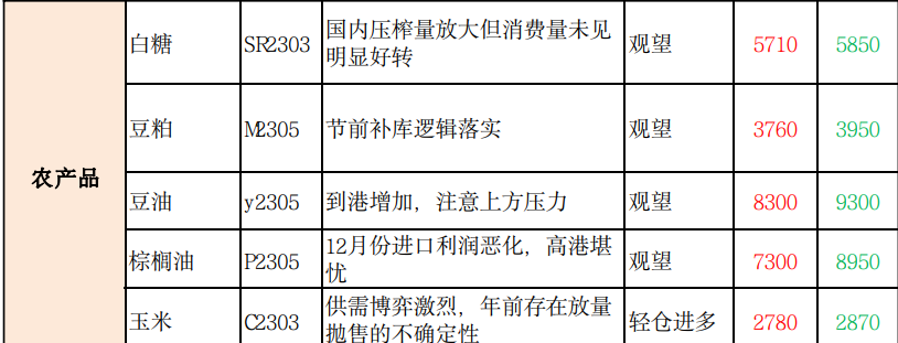 商品期货每日收评 星期三