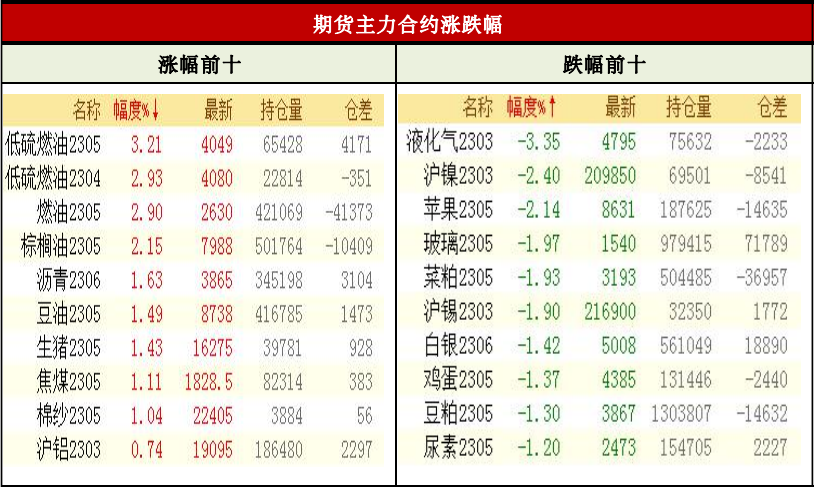 商品期货每日收评 星期二