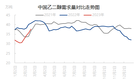 乙二醇后市走势预估