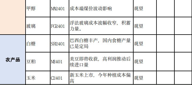 商品期货每日收评 星期五