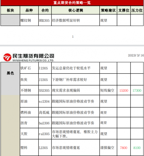 商品期货每日收评 星期四