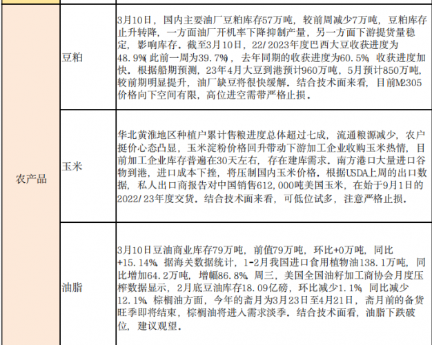 商品期货每日收评 星期四