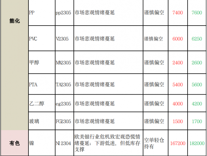 商品期货每日收评 星期四