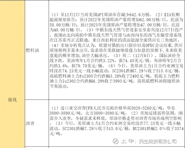 商品期货每日收评 星期三