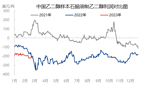 乙二醇后市走势预估