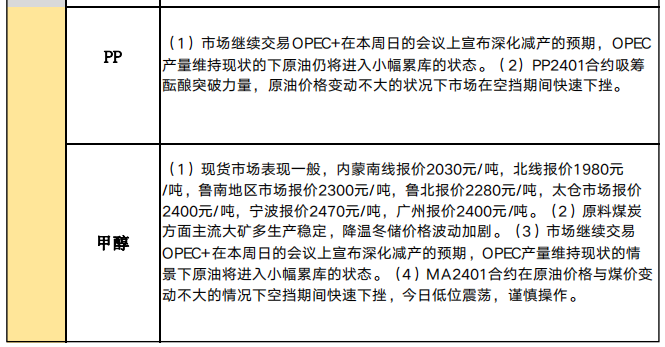 民生期货每日收评 星期三