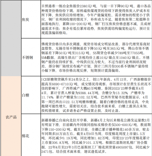 商品期货每日收评 星期三