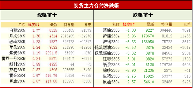 商品期货每日收评 星期五