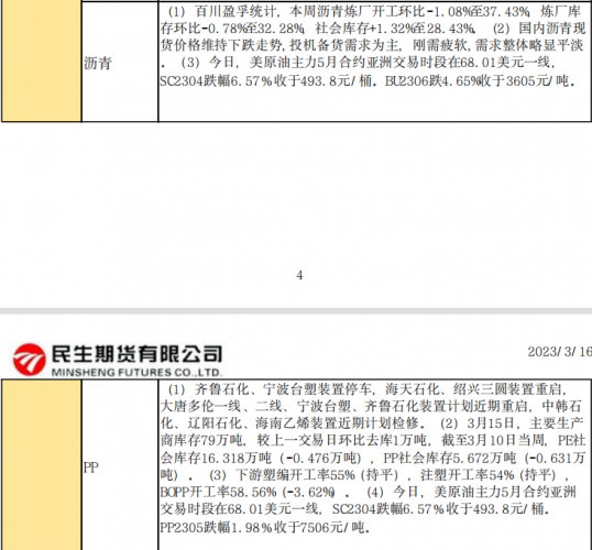 商品期货每日收评 星期四