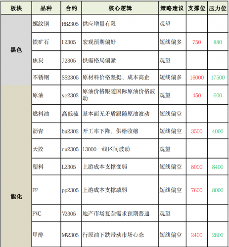 商品期货每日收评 星期三