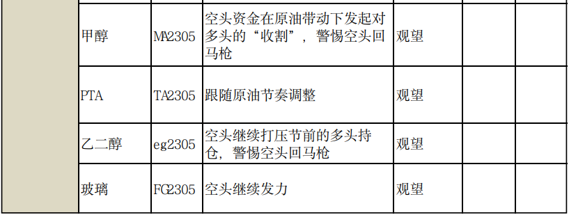 商品期货每日收评 星期二