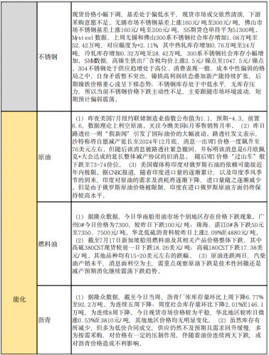 商品期货每日收评 星期二