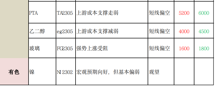 商品期货每日收评 星期三