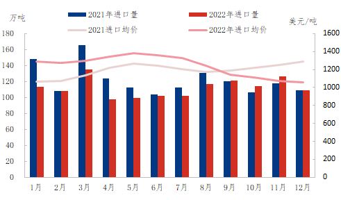 塑料后市走势分析