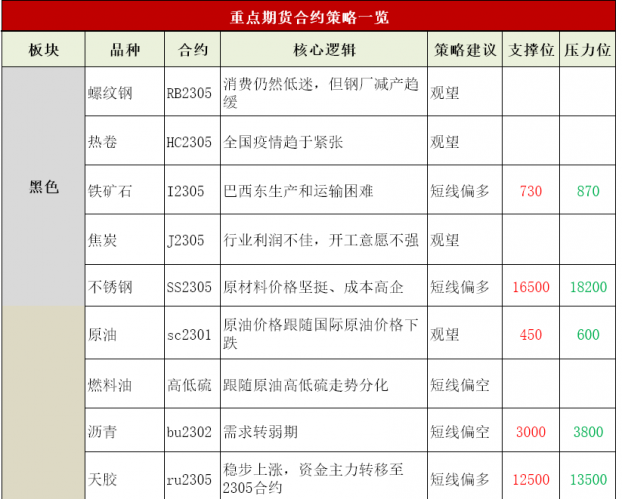 商品期货每日收评 星期一