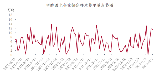 甲醇后市走势分析