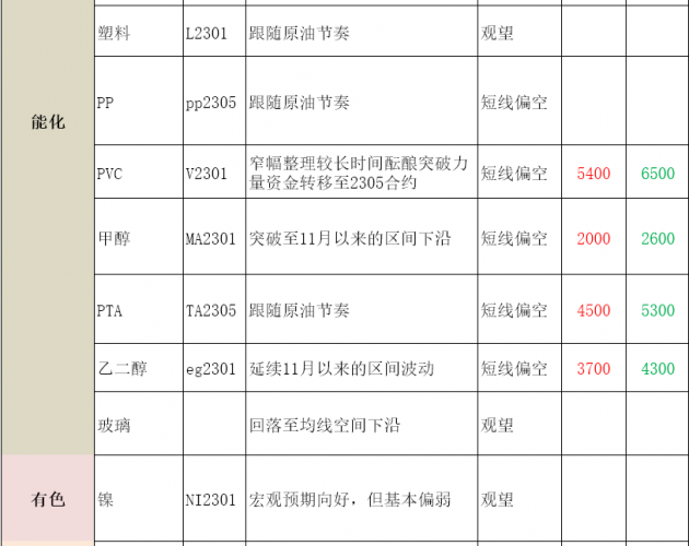 商品期货每日收评 星期一