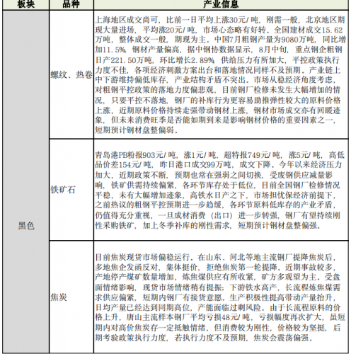 商品期货每日收评 星期四