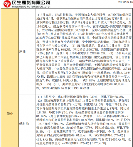 商品期货每日收评 星期四