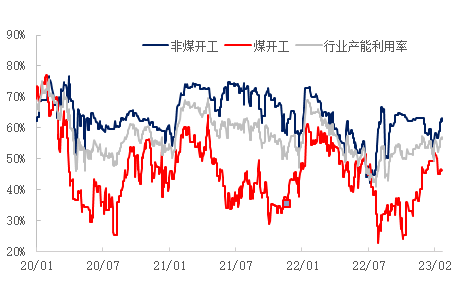 乙二醇后市走势预估