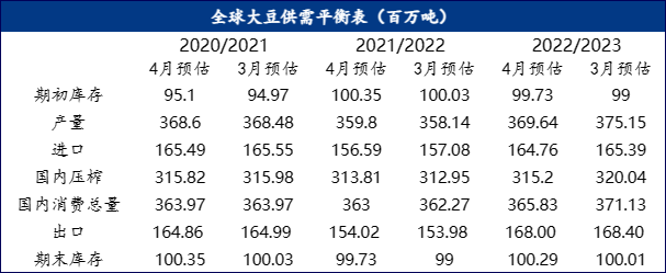 菜油后市走势分析