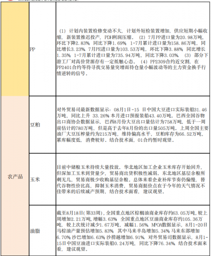 商品期货每日收评 星期四