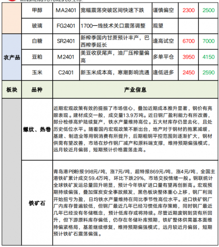 民生期货每日收评 星期三