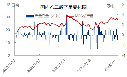 乙二醇后市走势预估