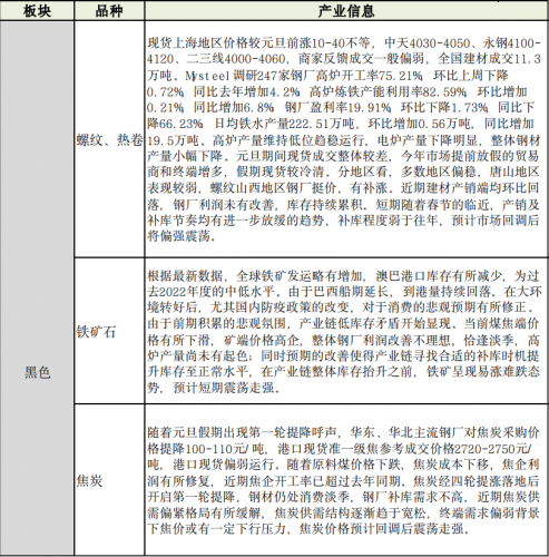 商品期货每日收评 星期三