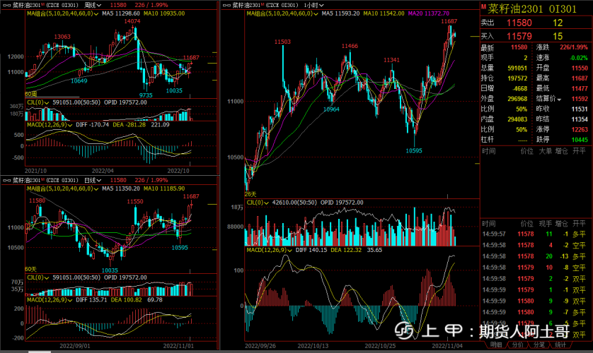 2022年11月7日收盘复盘，重点关注品种交流