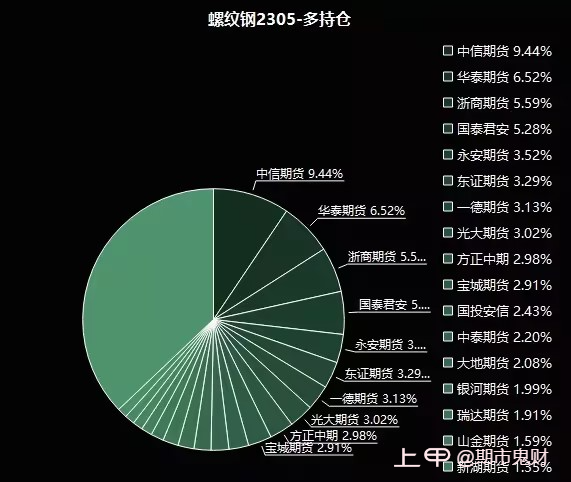 期货交易所数据怎么分析？