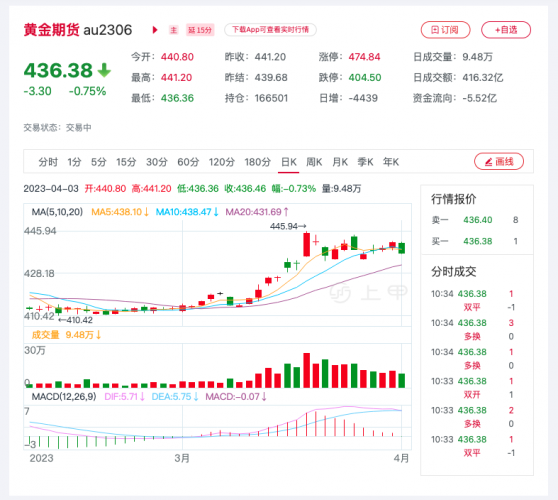 贵金属月报：避险情绪持续攀升，贵金属显著上行