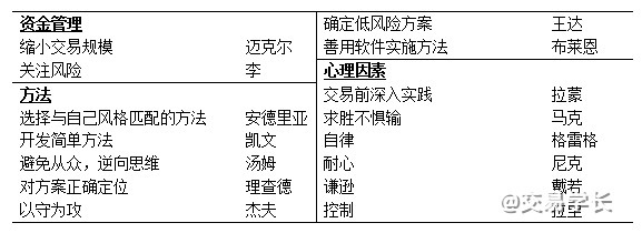 反复研读这本书，它会彻底颠覆你对交易的看法，“交易圣经”当之无愧