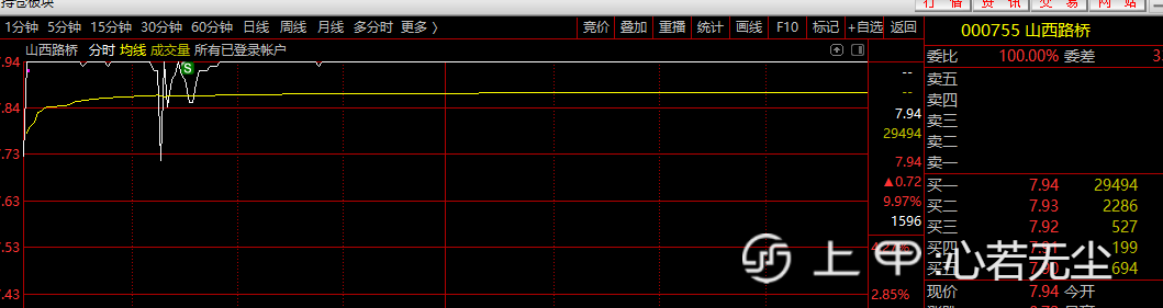 20220714可以少赚但永远不亏（有图）