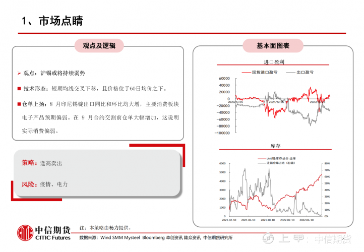 【中信期货市场精粹】商品普跌，市场情绪分化——9月15日操作策略