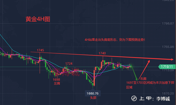 李博诚：加息又来了！黄金行情如何看待？看我给你剖析