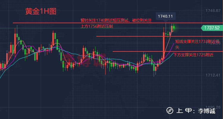 李博诚：隔夜老鲍讲话引狂欢 黄金是否已到高位 如何操作？