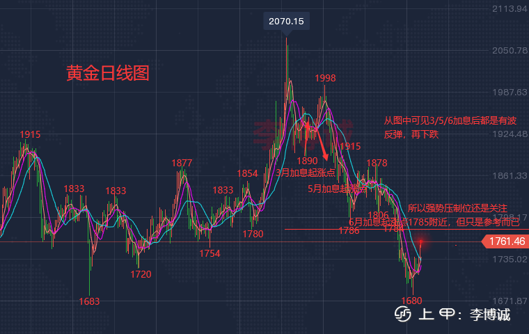 李博诚：通胀目标很遥远 黄金上涨或只是诱 咱们格局放大