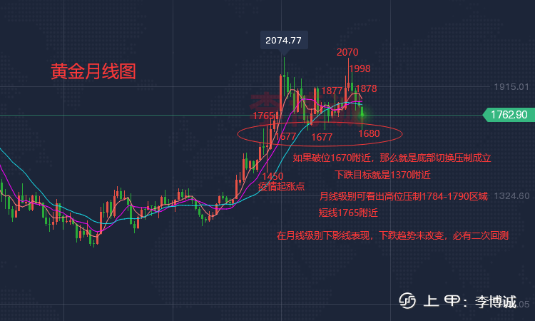 李博诚：通胀目标很遥远 黄金上涨或只是诱 咱们格局放大