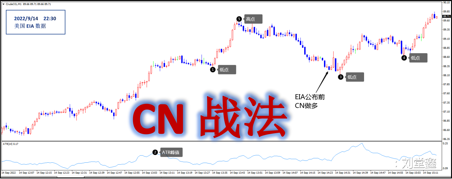 美国至9月9日当周EIA原油库存——CN战法