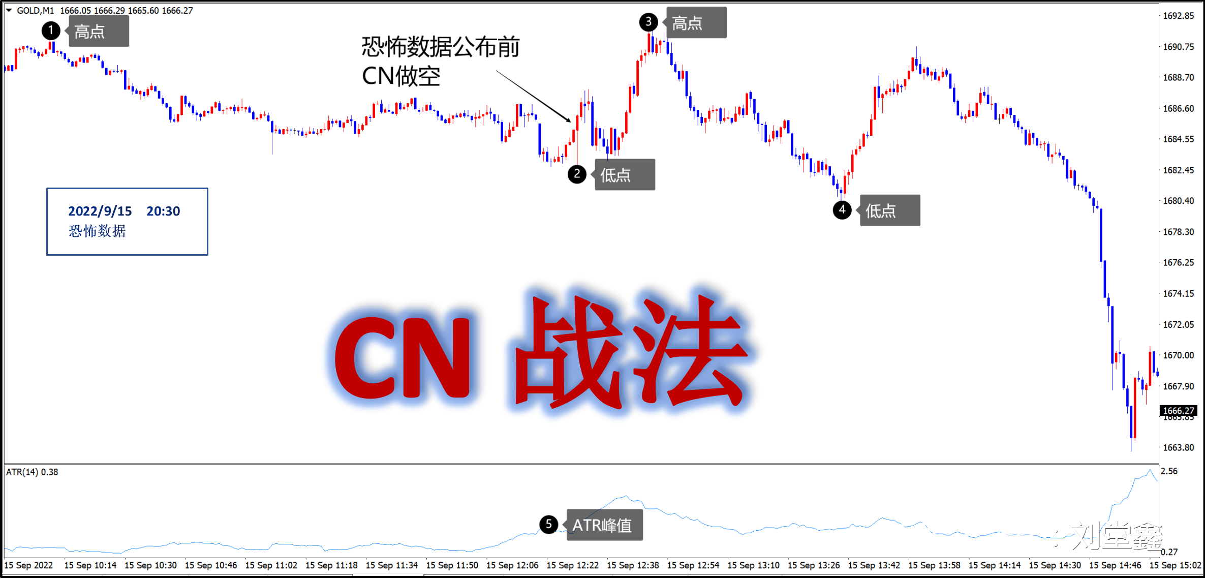 恐怖数据——CN战法