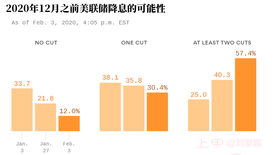 创近5年新高、增幅超预期近14万人！1月小非农表现似乎“惊人”得