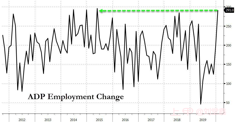 创近5年新高、增幅超预期近14万人！1月小非农表现似乎“惊人”得