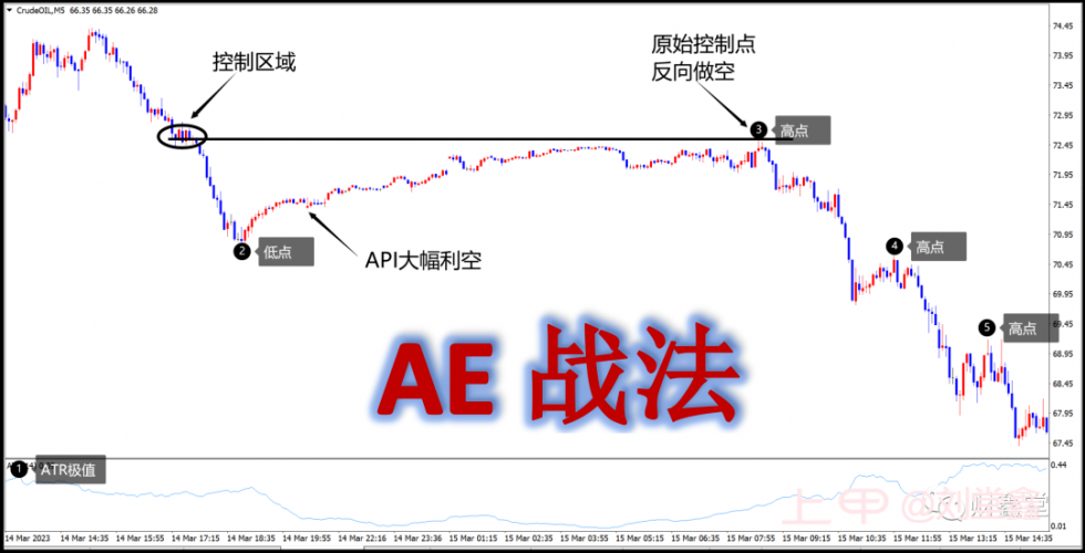 【标准版】AE战法